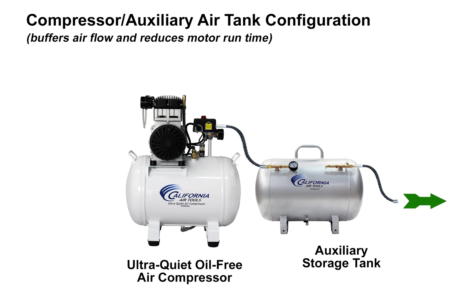 CALIFORNIA AIR TOOLS 10020CHAD-22060 Powerful 2.0 Hp Ultra Quiet, Oil-Free 10 Gallon Air Compressor with Automatic Drain Valve (220v 60hz) 14