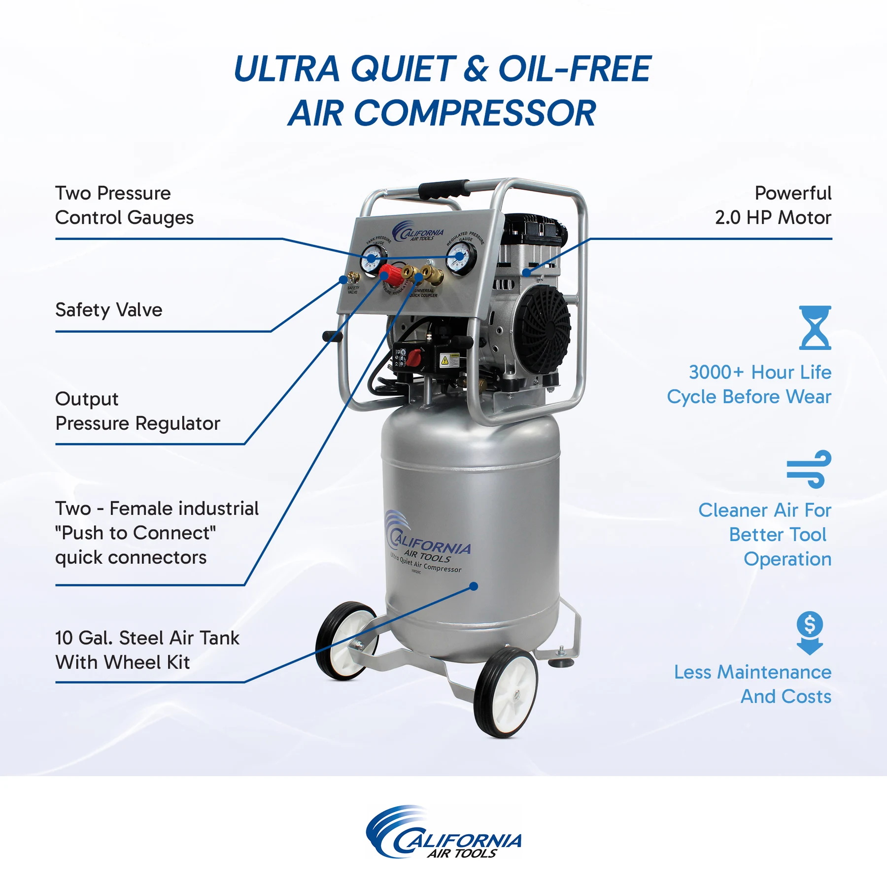 CALIFORNIA AIR TOOLS 10020C Ultra Quiet Oil-Free Powerful 2.0 Hp 10 Gallon Air Compressor 3