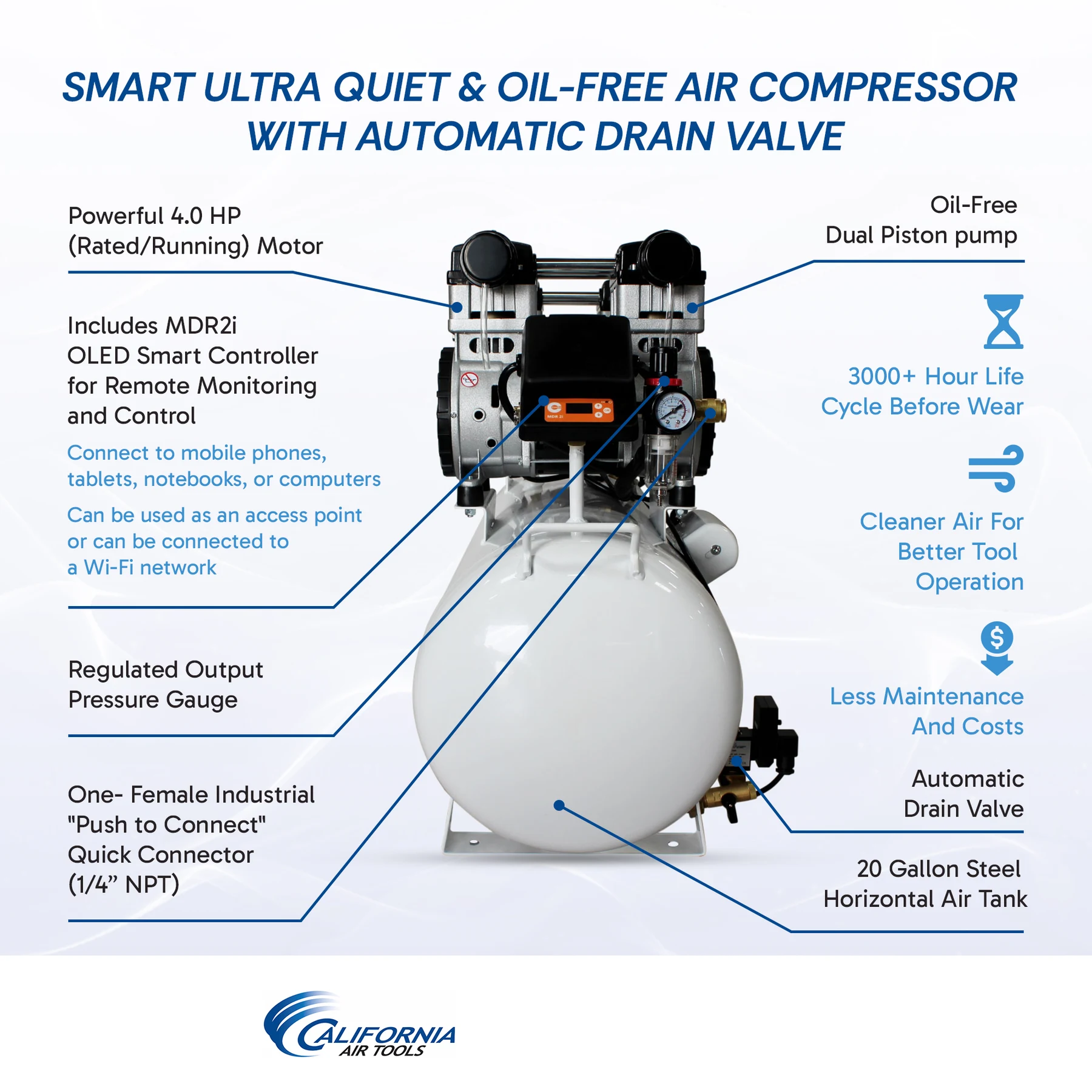 CALIFORNIA AIR TOOLS 20040SMAD Powerful 4.0 Hp SMART Ultra Quiet & Oil-Free 20 Gallon Air Compressor with Automatic Drain Valve 8