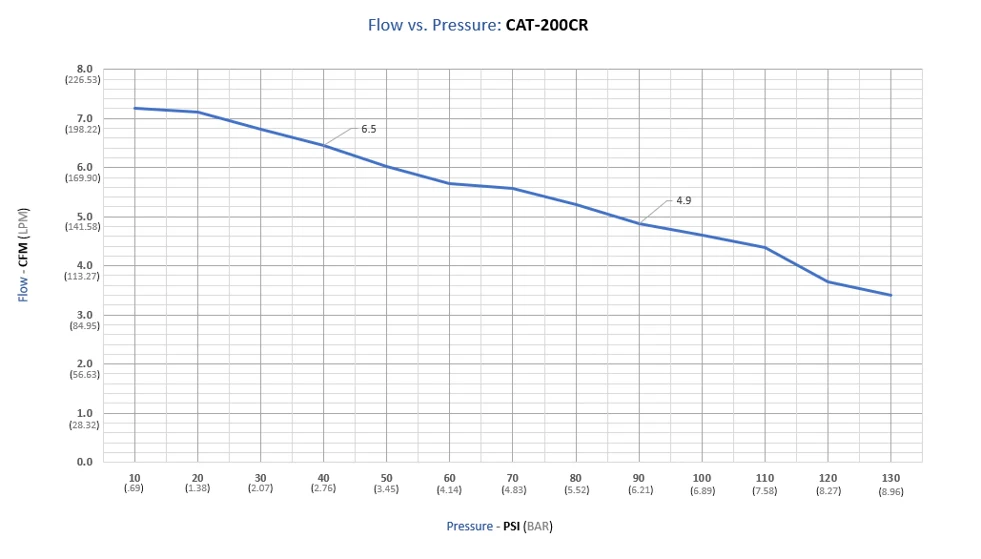 CALIFORNIA AIR TOOLS 200CR Continuous Run Ultra Quiet Oil-Free 2.0 Hp Motor/Pump (100% Duty Cycle)