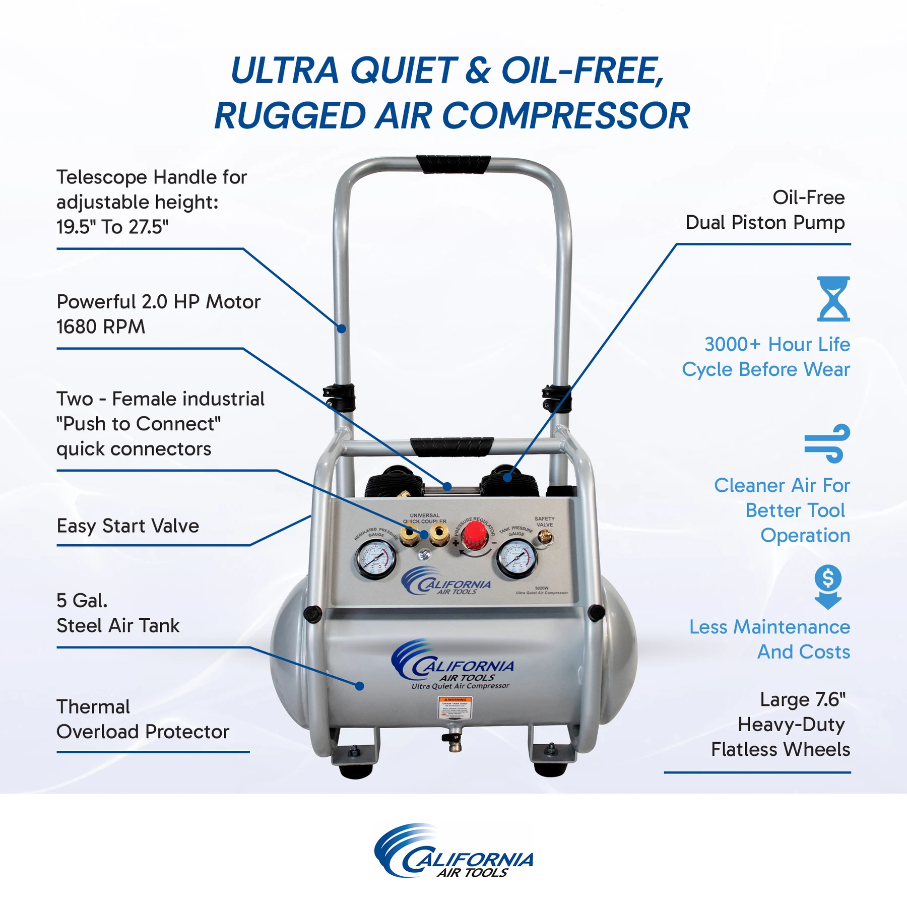 CALIFORNIA AIR TOOLS 5020W Powerful 2.0 Hp Ultra Quiet & Oil-Free Rugged 5 Gallon Air Compressor 3