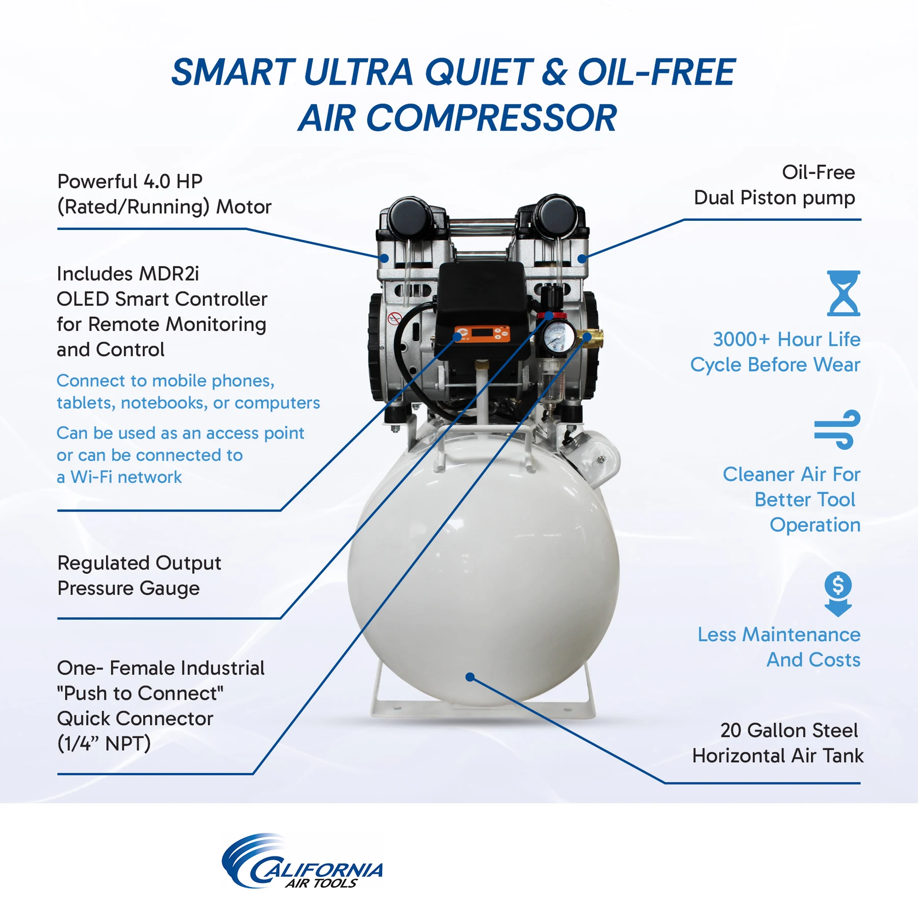 CALIFORNIA AIR TOOLS 20040SM Powerful 4.0 Hp SMART Ultra Quiet & Oil-Free 20 Gallon Air Compressor 11