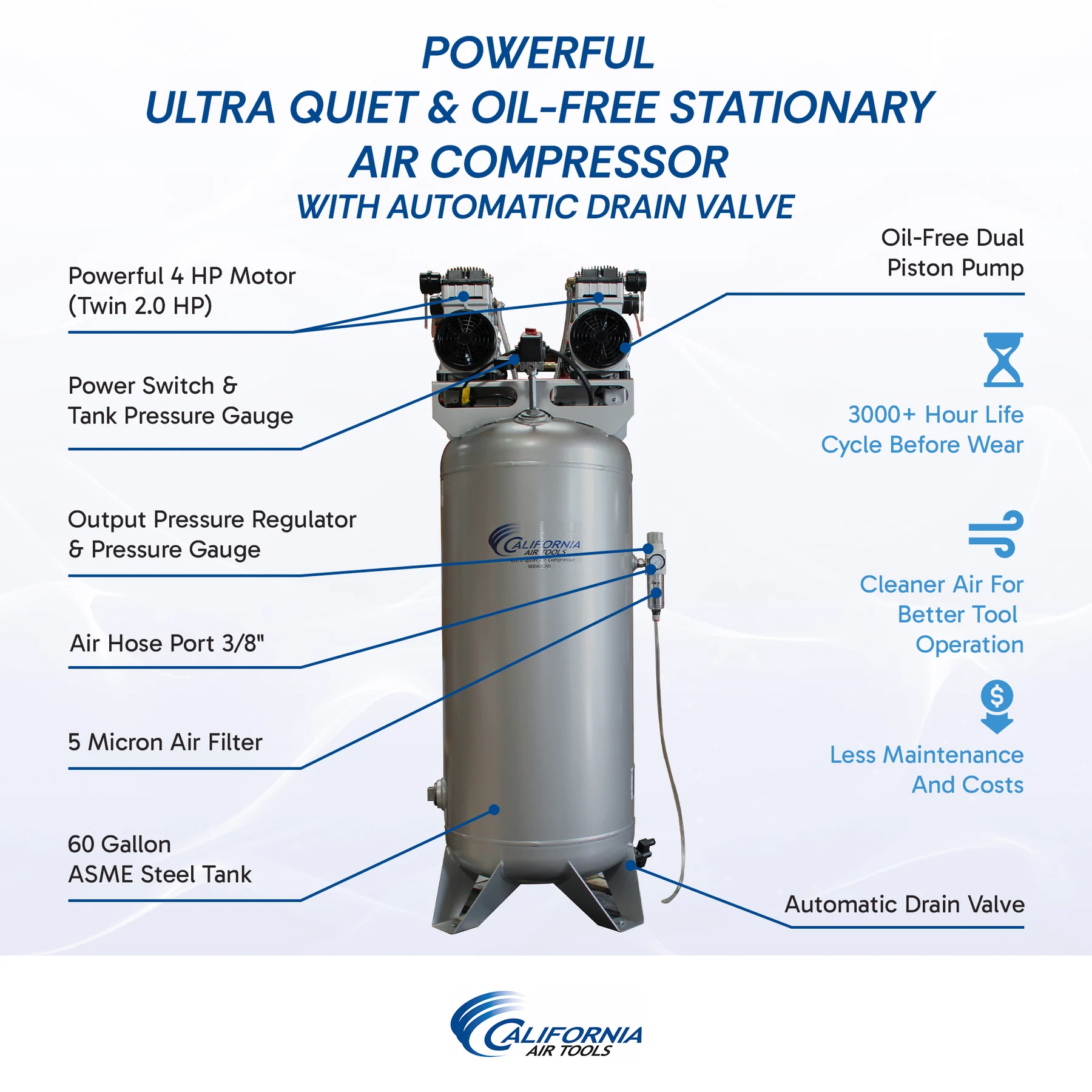 CALIFORNIA AIR TOOLS 60040CAD Powerful 4.0 Hp Ultra Quiet & Oil-Free 60 Gallon ASME Stationary Air Compressor with Automatic Drain Valve 3