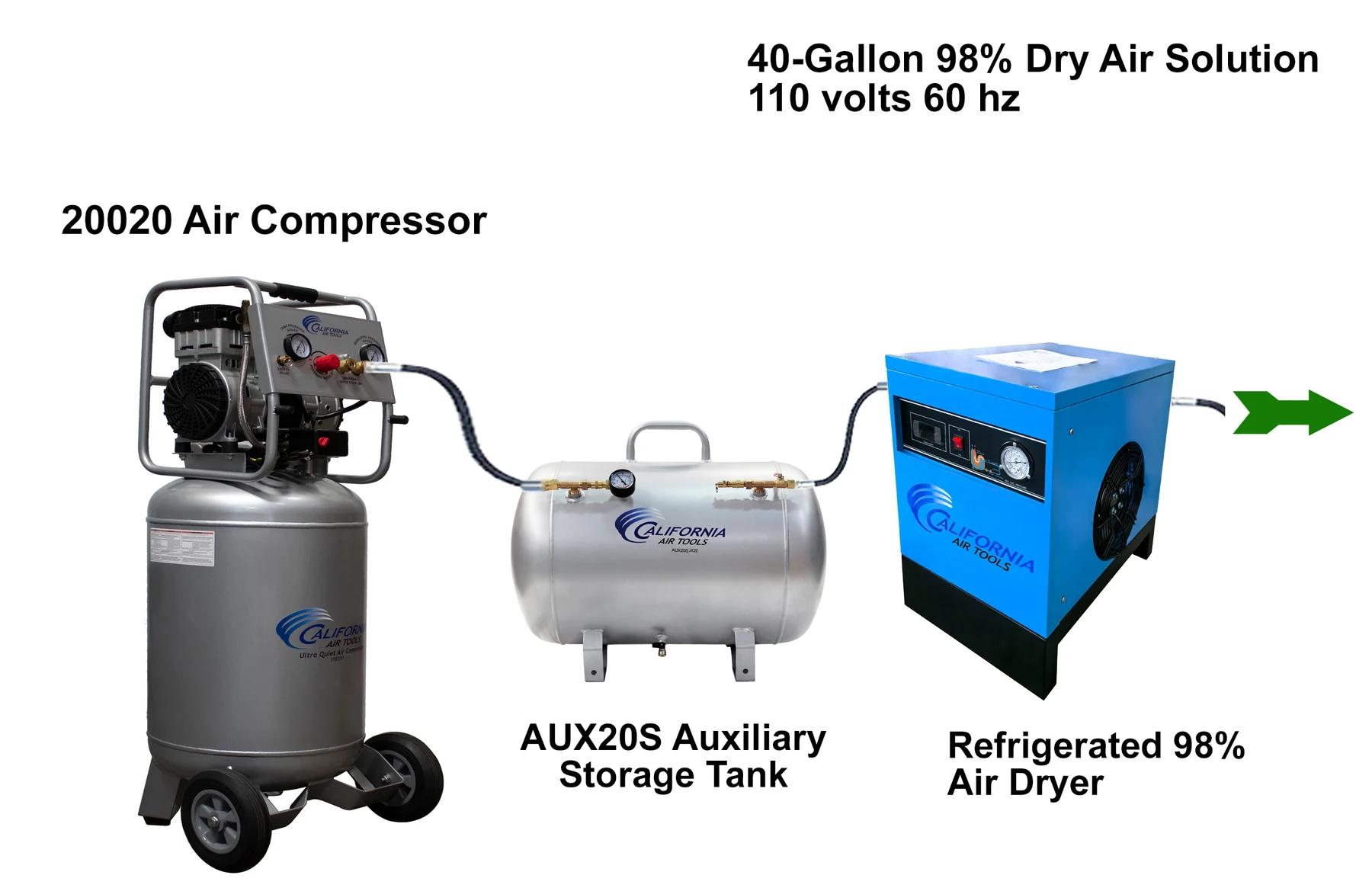 CALIFORNIA AIR TOOLS 20015HPAD Ultra Quiet, Oil-Free and High Pressure Air Compressor with Auto Drain 4
