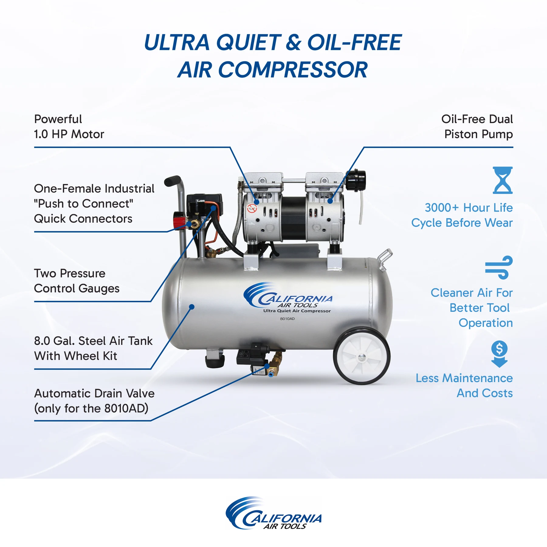 CALIFORNIA AIR TOOLS 8010AD Ultra Quiet, Oil-Free, Lightweight 1.0 Hp 8-Gallon Air Compressor with Automatic Drain Valve 3
