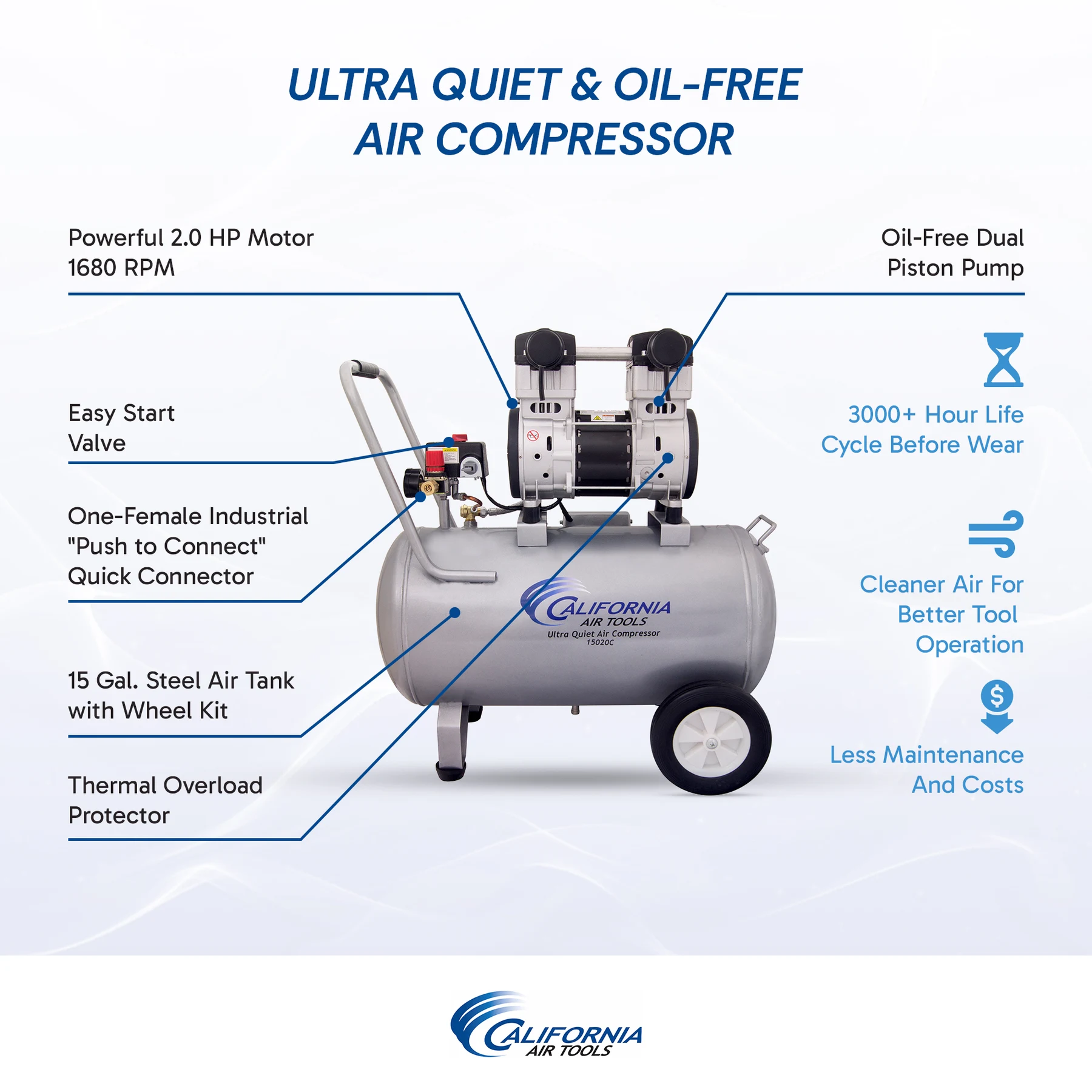 CALIFORNIA AIR TOOLS 15020C Ultra Quiet, Oil-Free and Powerful 2.0 Hp 15-Gallon Air Compressor 11