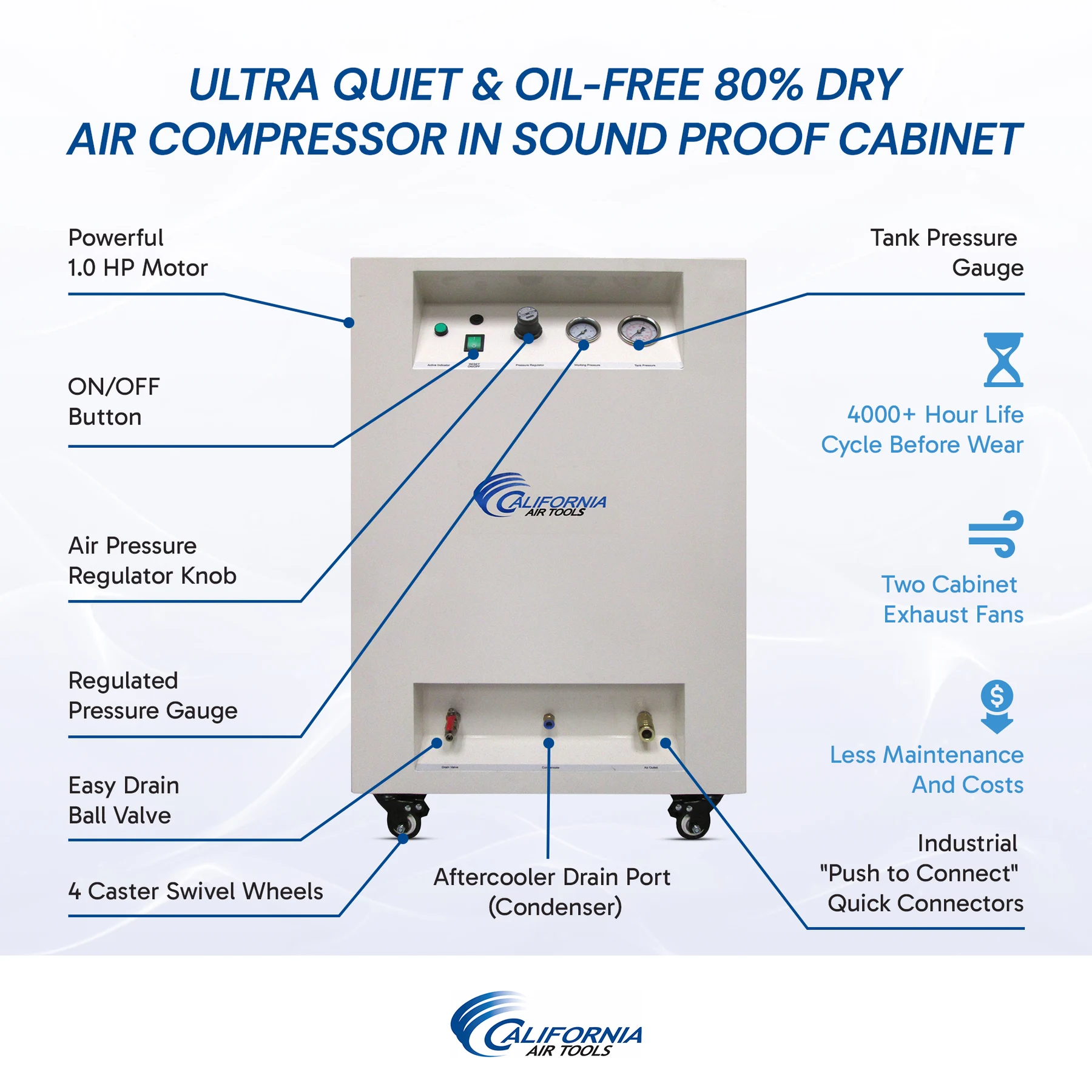 CALIFORNIA AIR TOOLS 8010DSPC 8 Gallon, 1.0 Hp Ultra Quiet & Oil-Free Air Compressor with 80% Air Dryer, Aftercooler and Sound Proof Cabinet 8