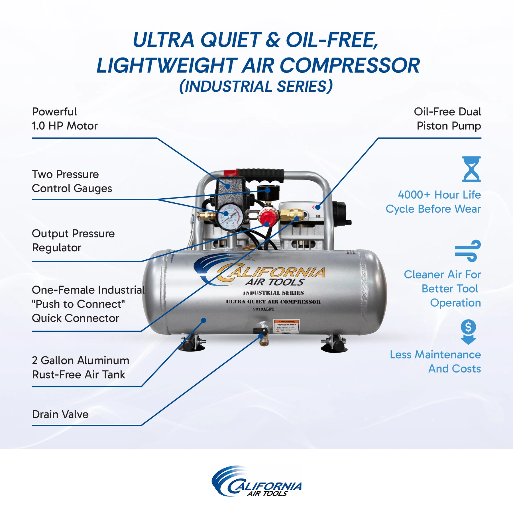 CALIFORNIA AIR TOOLS 2010ALFC Ultra Quiet 1.0 Hp, Oil-Free, Lightweight 2-Gallon Air Compressor (Industrial Series) 4