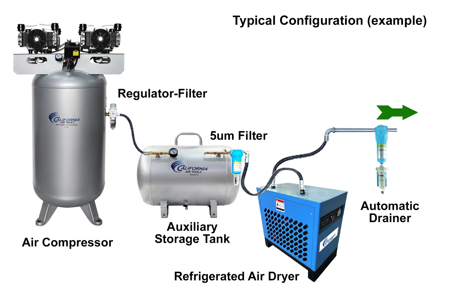 CALIFORNIA AIR TOOLS RD-91503 High-Efficiency Non-Recycling 98% Refrigerated Air Dryer (220v 60hz) 6
