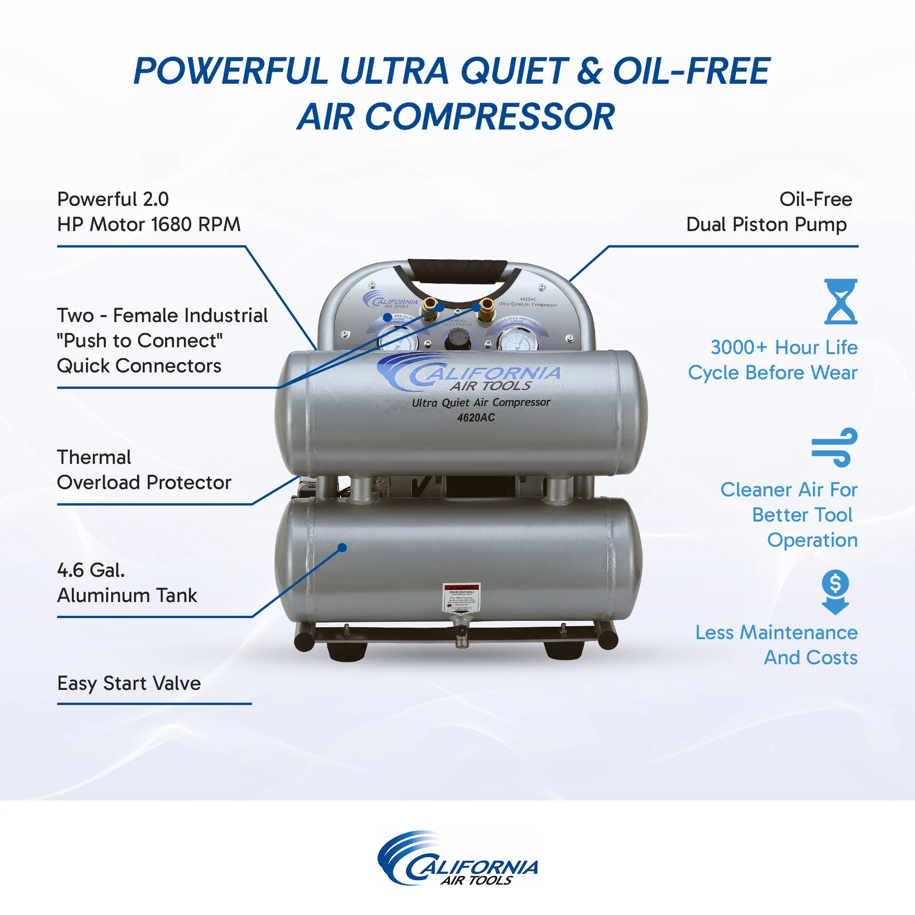 CALIFORNIA AIR TOOLS 4620AC-22060 Powerful 2.0 Hp Ultra Quiet & Oil-Free Air Compressor 6