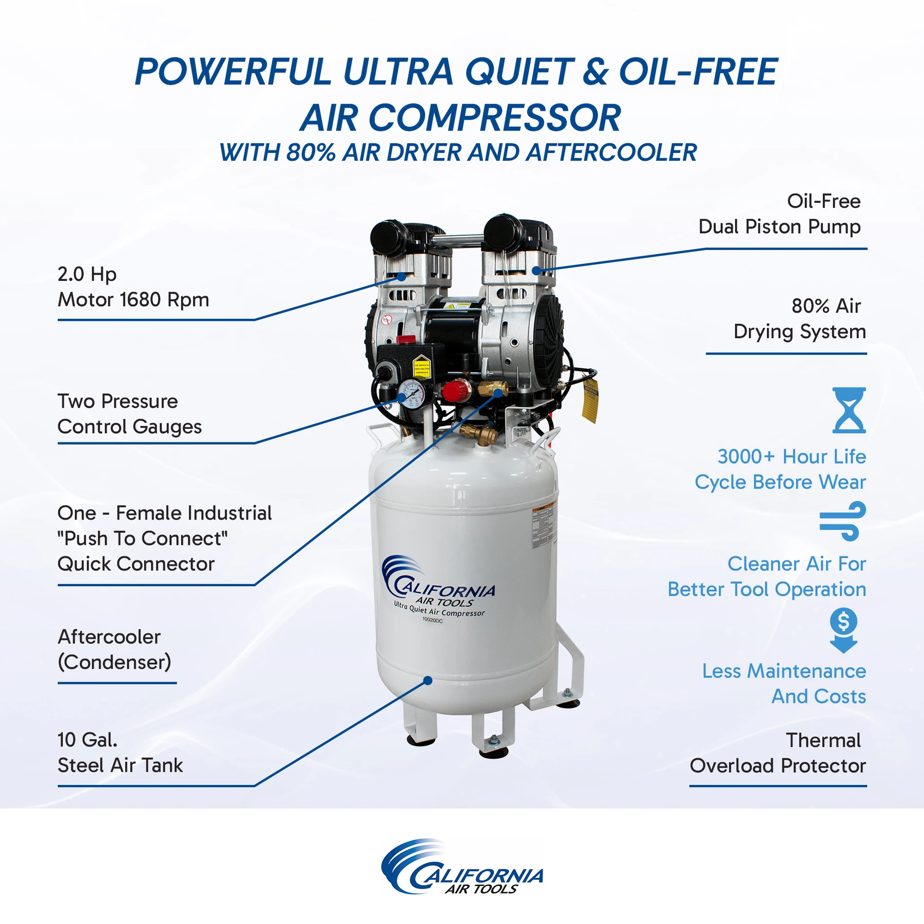 CALIFORNIA AIR TOOLS 10020DC 2.0 Hp Ultra Quiet Oil-Free 10 Gallon Air Compressor with 80% Air Dryer 110v 60hz 15