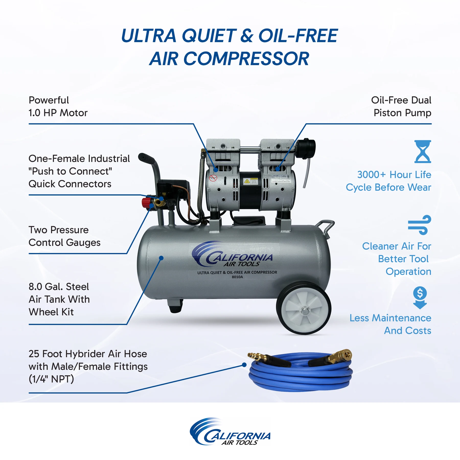 California Air Tools Ultra Quiet 8010 PK Air Compressor, 1.0 Hp 8-Gallon & LVLP Spray Painting Kit 4