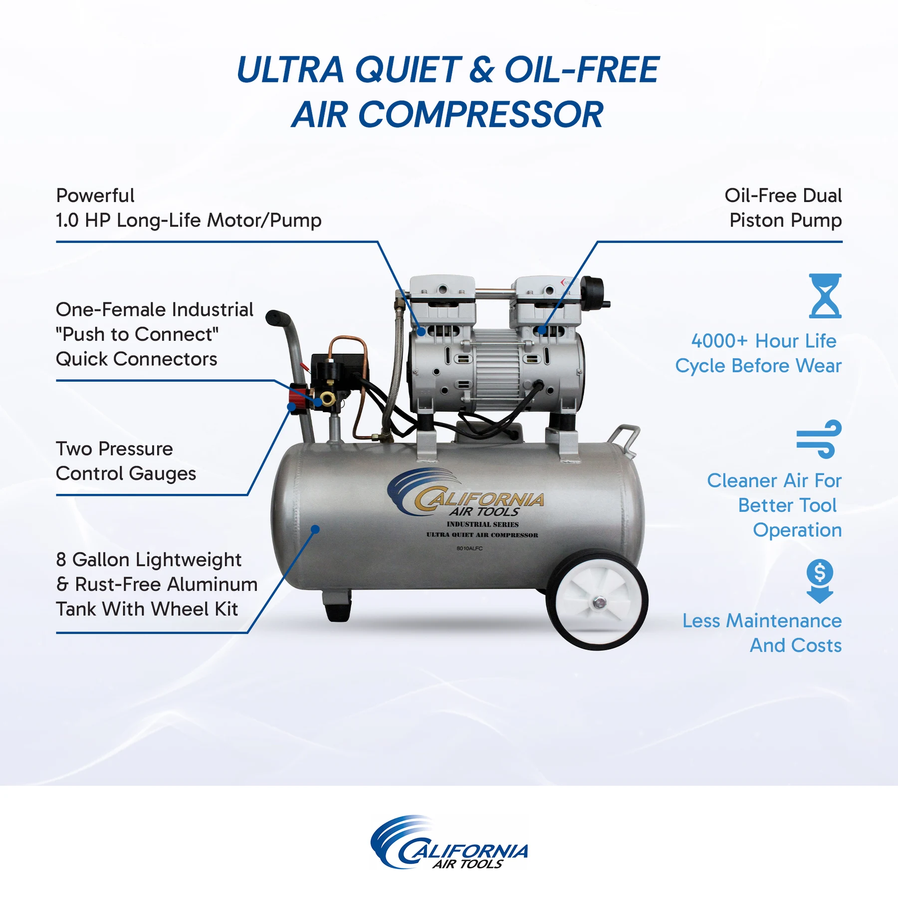 CALIFORNIA AIR TOOLS 8010ALFC Ultra Quiet 1.0 Hp, Oil-Free, Lightweight Aluminum 8-Gallon Air Compressor (Industrial Series) 3