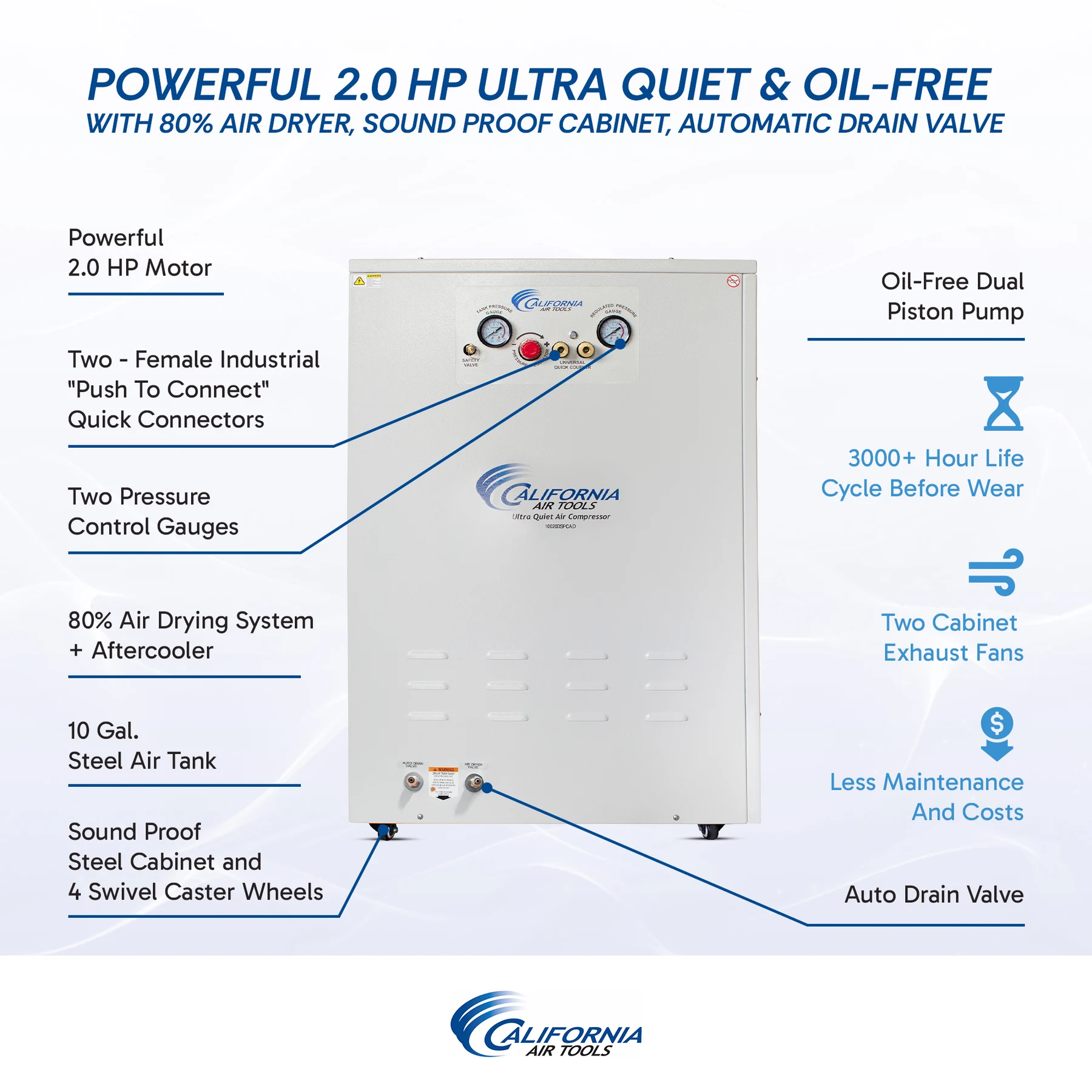 CALIFORNIA AIR TOOLS 10020DSPCAD 10-Gallon 2.0 Hp Ultra Quiet Oil-Free Air Compressor with 80% Air Dryer and Auto Drain in Sound Proof Cabinet 17