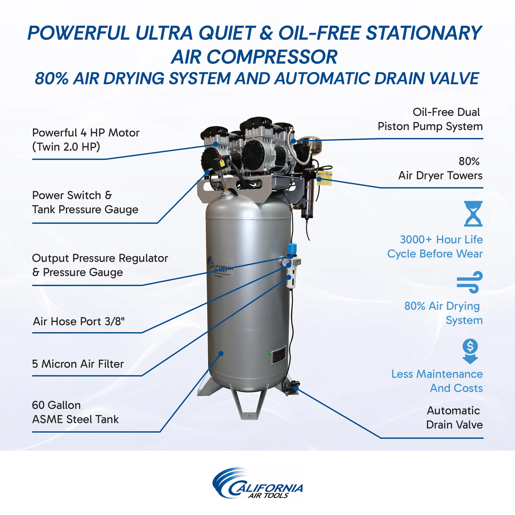 CALIFORNIA AIR TOOLS 60040DCAD Powerful 4.0 Hp Ultra Quiet & Oil-Free Air Compressor with 80% Air Drying System and Automatic Drain Valve 10