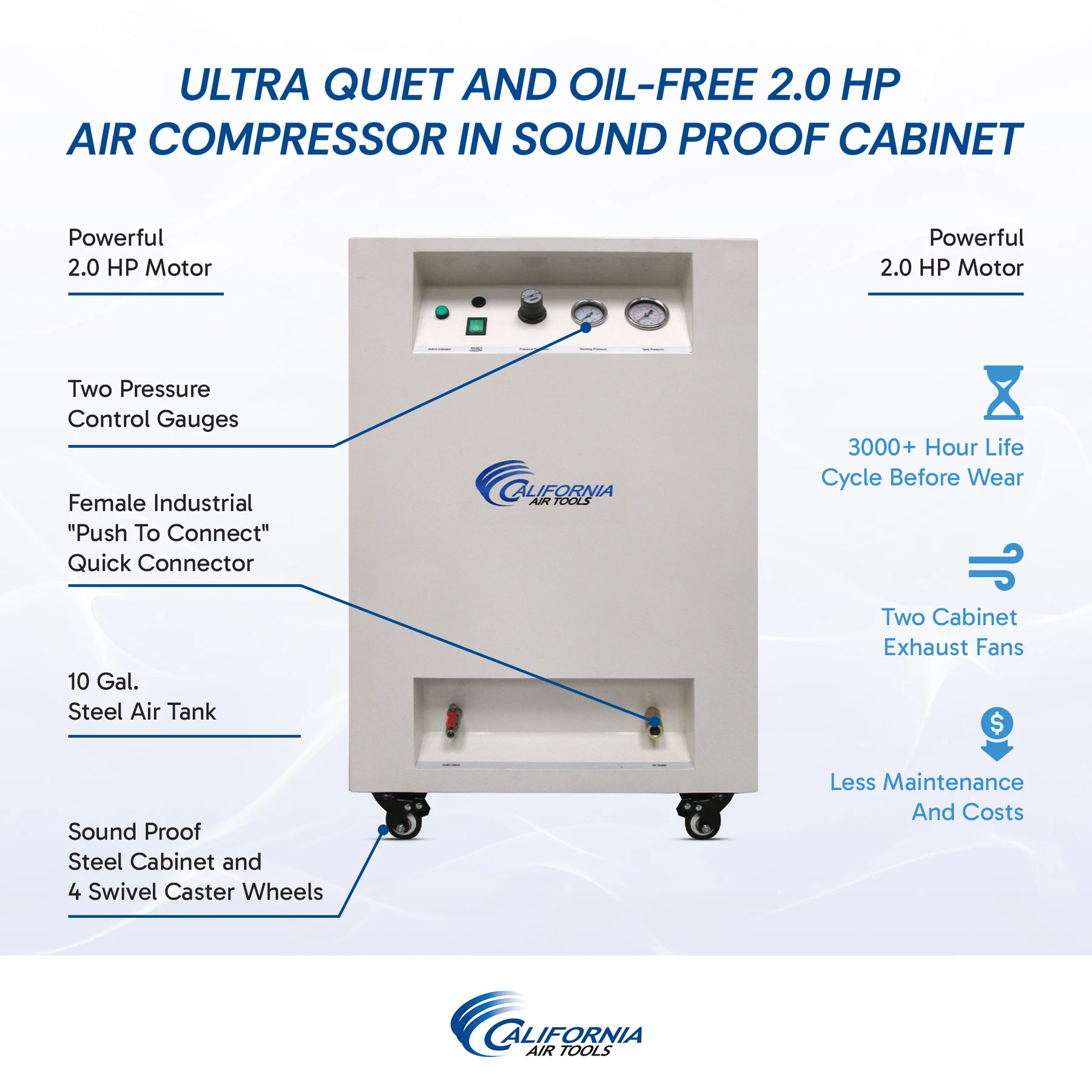 CALIFORNIA AIR TOOLS 10020SPC Ultra Quiet 2.0 Hp Oil-Free 10 Gallon Air Compressor in Sound Proof Cabinet 9