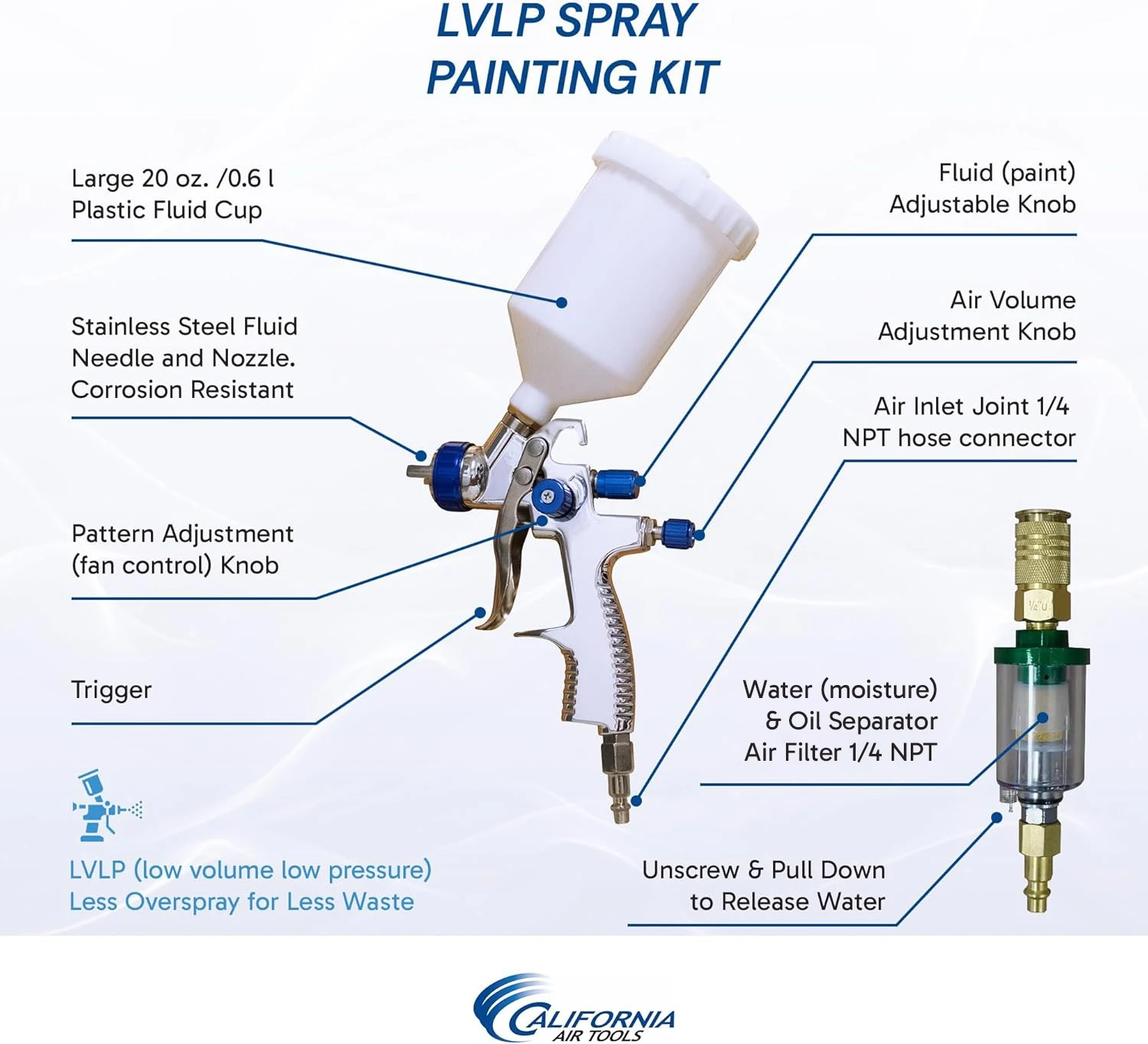 California Air Tools Ultra Quiet 8010 PK Air Compressor, 1.0 Hp 8-Gallon & LVLP Spray Painting Kit 15