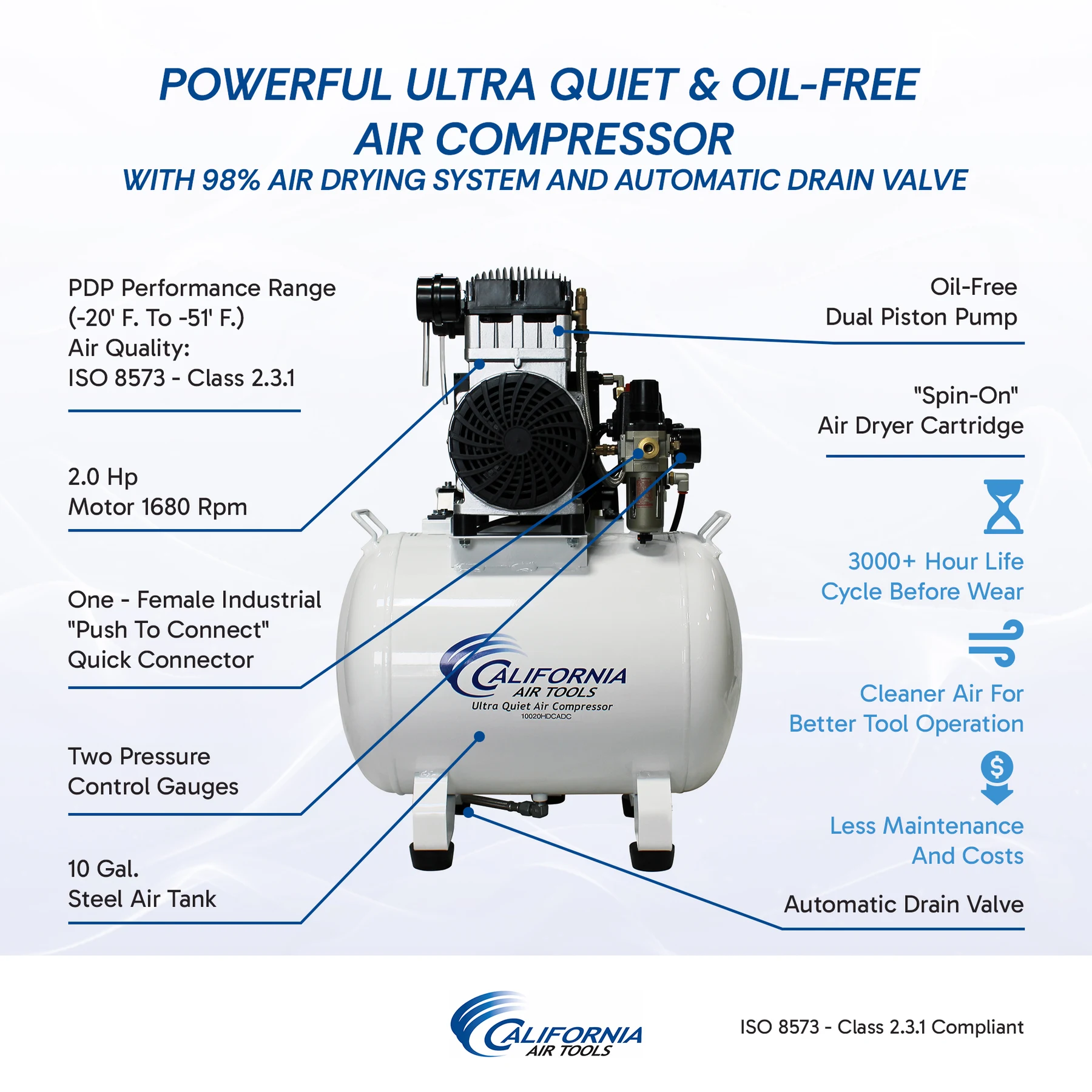 CALIFORNIA AIR TOOLS 10020HDCADC Powerful 2.0 Hp Ultra Quiet, Ultra Dry & Oil-Free 10 Gallon Air Compressor with 98% Air Drying System and Automatic Drain Valve 4